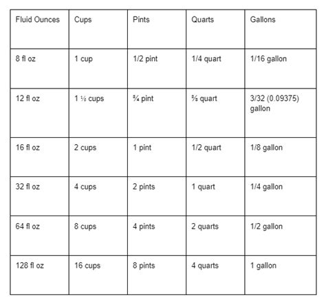 How Many Ounces In A Pint Simple Conversion Table World Of Vegan