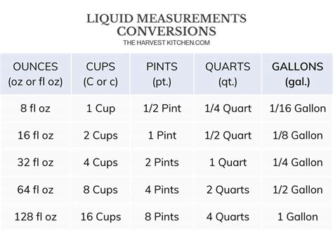 How Many Ounces In A Pint The Harvest Kitchen
