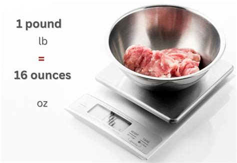 Ounces in a Pound of Meat