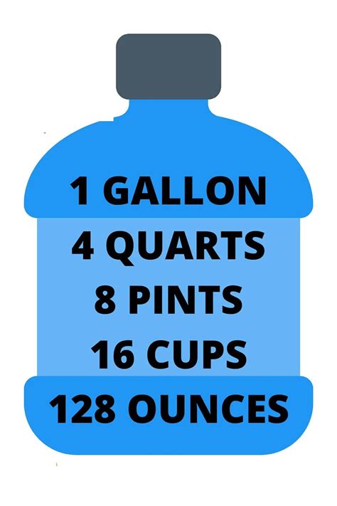 How Many Ounces In One Gallon Digital Library Hub How Many Ounces In One Gallon Digital Library Hub