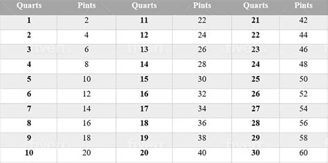 How Many Pints In A Quart Healthier Steps