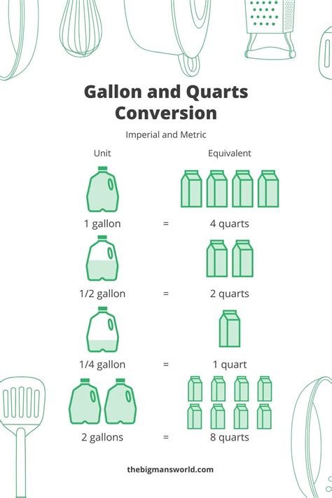 How Many Quarts In A Gallon Imperial And Metric Conversion