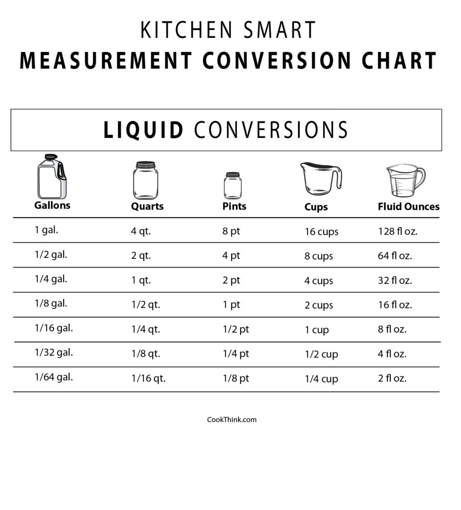 How Many Quarts In A Gallon With Conversion Chart The Big Man S World