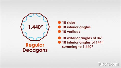 10 Sides Of Decagon