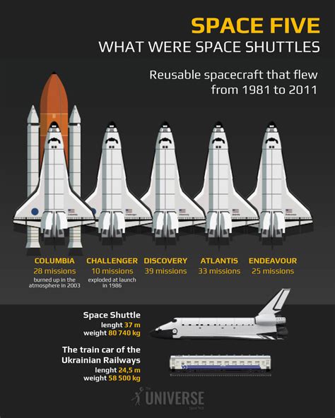 How Many Space Shuttles Exploded in History