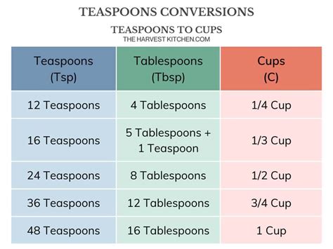 3 4 Cup to Tablespoons