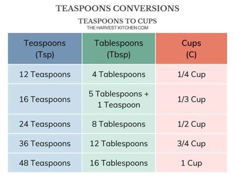 How Many Tablespoons In A Cup 1 3 1 2 2 3 Conversion Chart