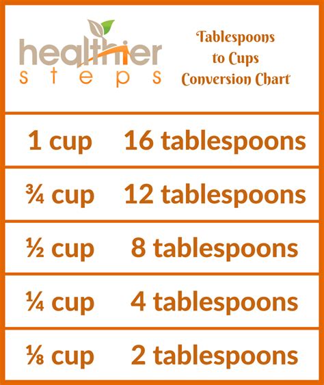 How Many Tablespoons In A Cup Healthier Steps