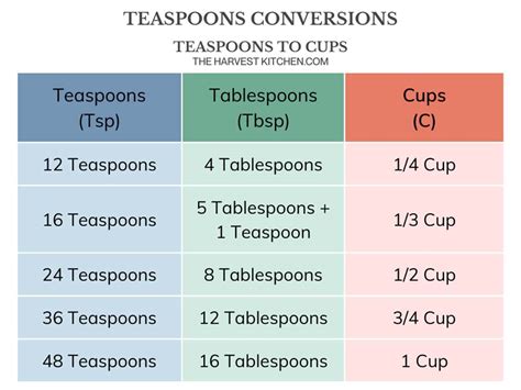 How Many Teaspoons In A Pint Clintonclaire