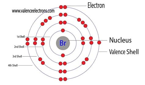 Bromine Valence Electrons Count