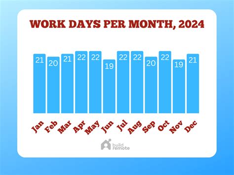 2024 Work Days Calendar