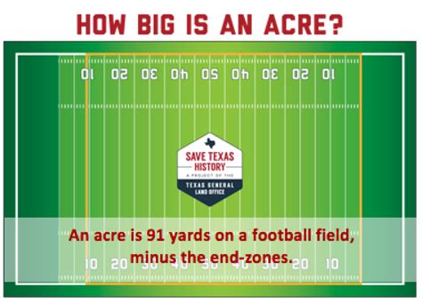 5 Ways Yards Fit Acres