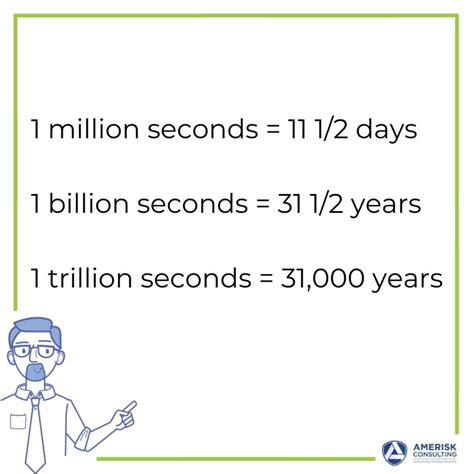 Billion Seconds Equals How Many Years