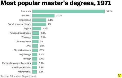Master's Degree Duration Years