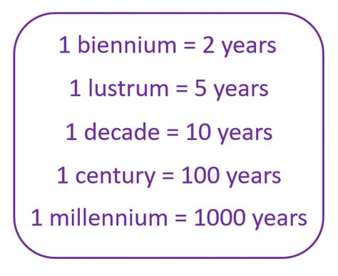 1 Way To Define Millennium Years