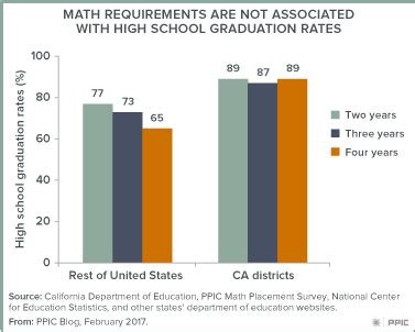 High School Math Requirements