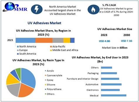 How Market Trends In Tech Safety And Sustainability Will Transform Cars By 2030 Adhesives Manufacturing Company How Market Trends In Tech Safety And Sustainability Will Transform Cars By 2030 Adhesives Manufacturing Company