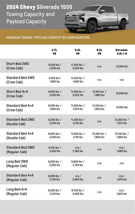 How Much Can A Chevy Silverado 1500 Tow 2016 2024 Towing Capacity How Much Can A Chevy Silverado 1500 Tow 2016 2024 Towing Capacity
