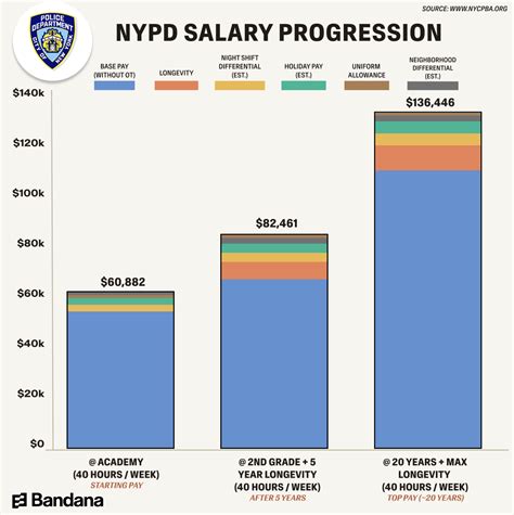 How Much Do Nypd Officers Make 2026 Bandana Resources