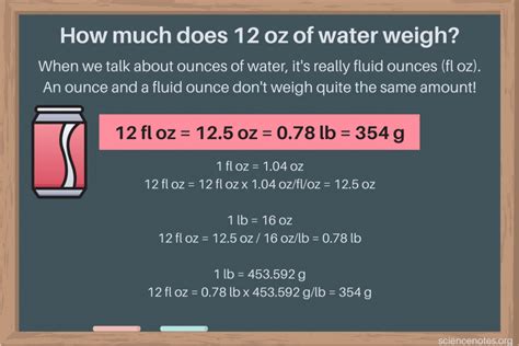 How Much Does 32 Oz Of Water Weigh Comprehensive Answer Cgaa Org