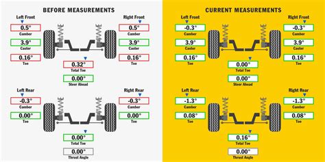 How Much Does A Tire Rotation And Alignment Cost