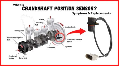 How Much Does It Cost To Fix Crank Or Camshaft Position Sensor Car Talk How Much Does It Cost To Fix Crank Or Camshaft Position Sensor Car Talk