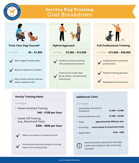 How Much Does It Cost To Train A Service Dog How Much Does It Cost To Train A Service Dog