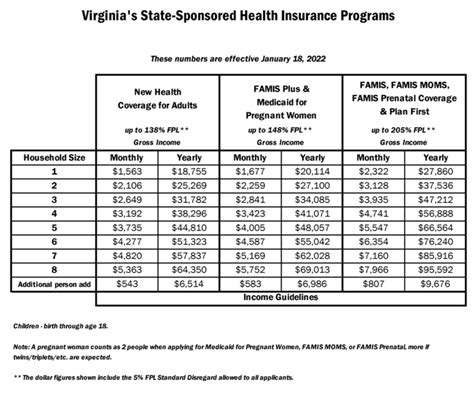 How Much Income To Qualify For Medicaid In Louisiana Astar Tutorial