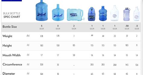 How Much Is 50 Ounces Of Water In Water Bottles At Derrick Kleinman Blog
