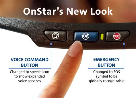How Much Is Onstar Onstar Help