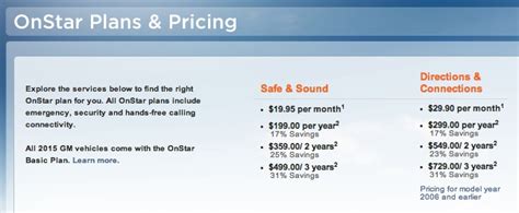 How Much Is OnStar? A Complete Pricing Guide