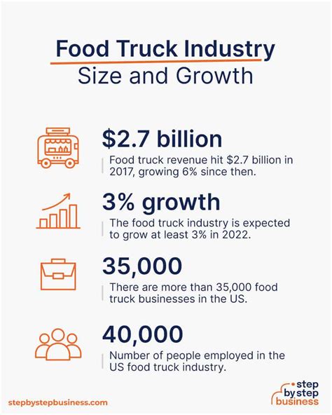 How Much Profit In Food Truck At Donita Humphrey Blog How Much Profit In Food Truck At Donita Humphrey Blog