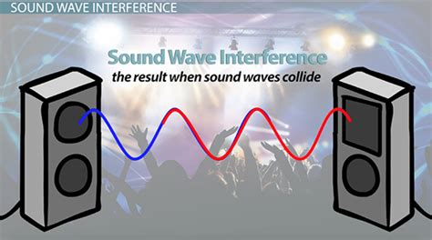 How Sound Waves Interact Definitions Examples Video Lesson