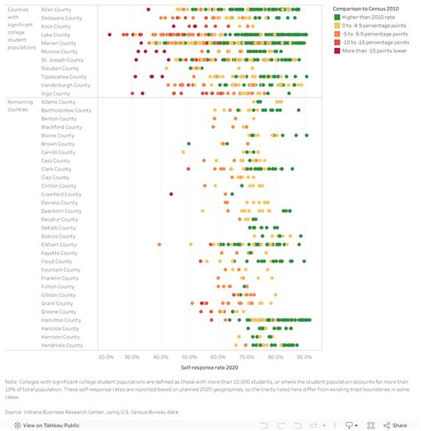How The Census 2020 Response Rate Varied Across Indiana A Granular