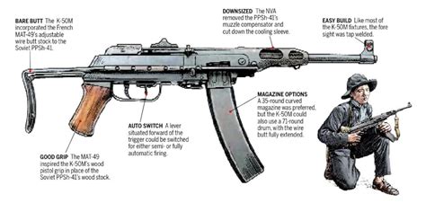 How The North Vietnamese Army Modified A Ww2 Submachine Gun For Its War Against The Us