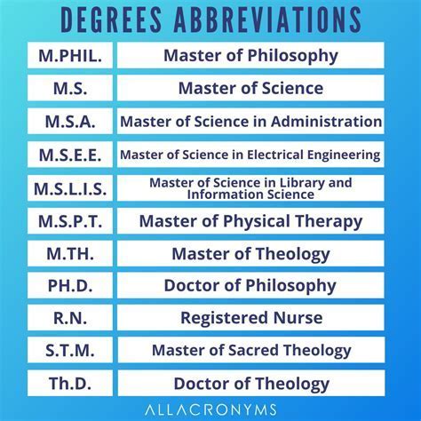 How To Abbreviate Masters Of Science And Pps How To Abbreviate Masters Of Science And Pps