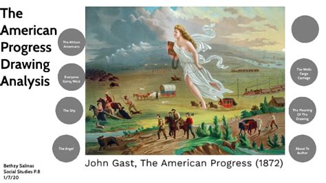 How To Analyse Pictures The Example Of American Progress By John