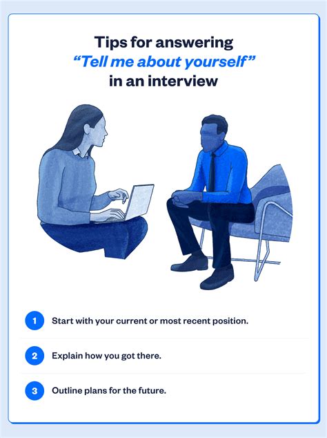 How To Answer The Tell Me About Yourself Interview Question