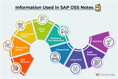 How To Apply Check Status Of Sap Oss Notes