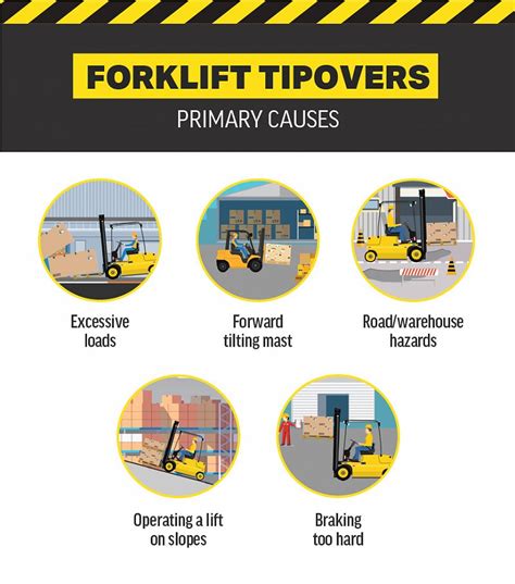How To Avoid A Forklift Tip Over Forkliftcertification Com