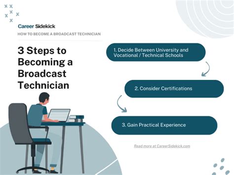 How To Become A Broadcast Technician Career Sidekick