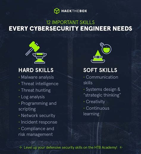 How To Become A Cyber Security Engineer Geeksforgeeks