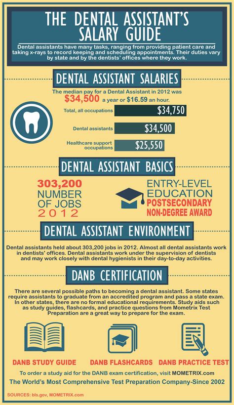 How To Become A Dental Assistant Guide Amp Salary Faqs Penn Foster How To Become A Dental Assistant Guide Amp Salary Faqs Penn Foster