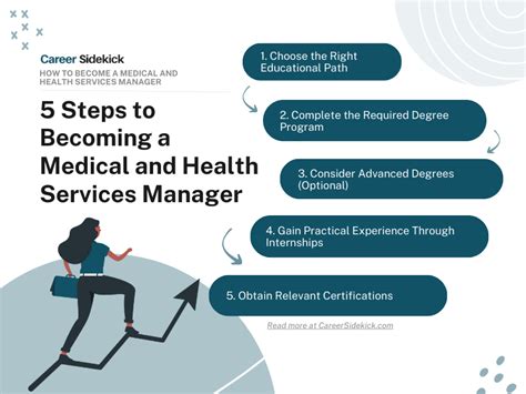How To Become A Health Services Manager In Texas
