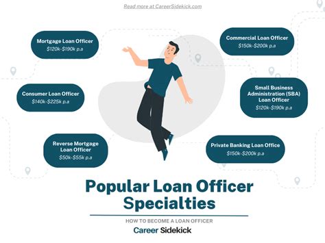 How To Become A Loan Officer Career Sidekick How To Become A Loan Officer Career Sidekick