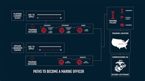 How To Become A Marine Officer While In College How To Become A Marine Officer While In College