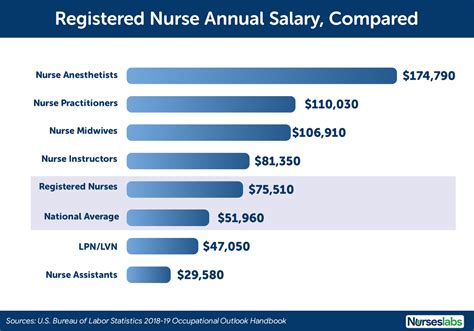 How To Become A Nurse Anesthetist In The Uk Salary Jobs