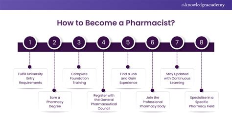 How To Become A Pharmacist A Step By Step Guide How To Become A Pharmacist A Step By Step Guide