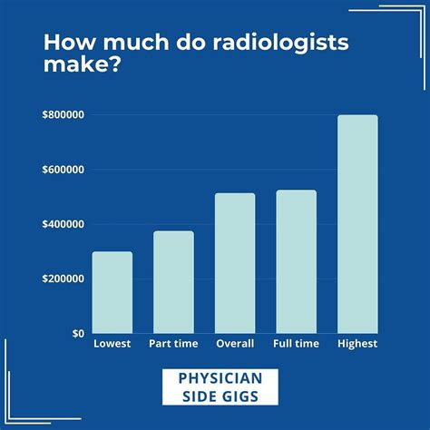 How To Become A Radiologist All The Steps Costs Salary More