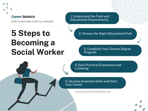 How To Become A Social Worker Career Sidekick How To Become A Social Worker Career Sidekick
